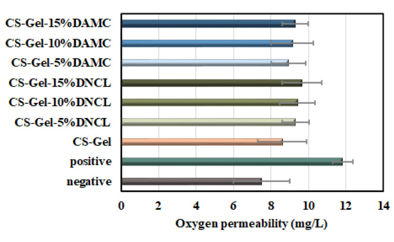 Figure 10