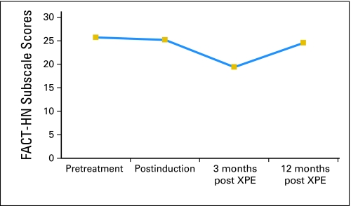 Fig 3.