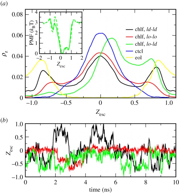 Figure 5.