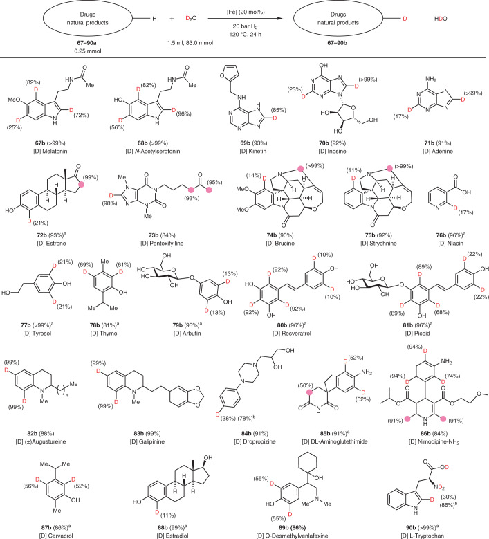 graphic file with name 41557_2021_846_Tab3_HTML.jpg