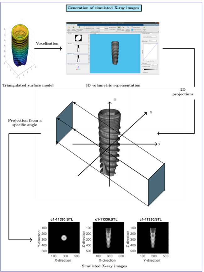 graphic file with name 11517_2022_2642_Figa_HTML.jpg