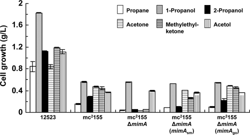 FIG. 3.