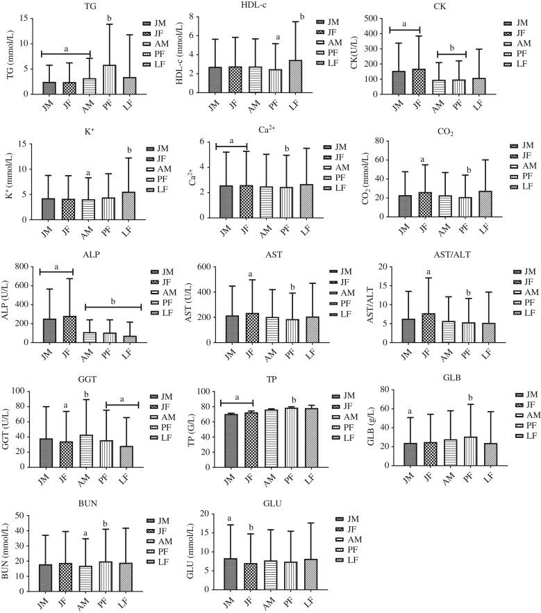 Figure 1: