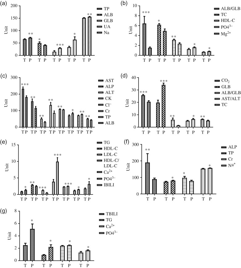 Figure 2: