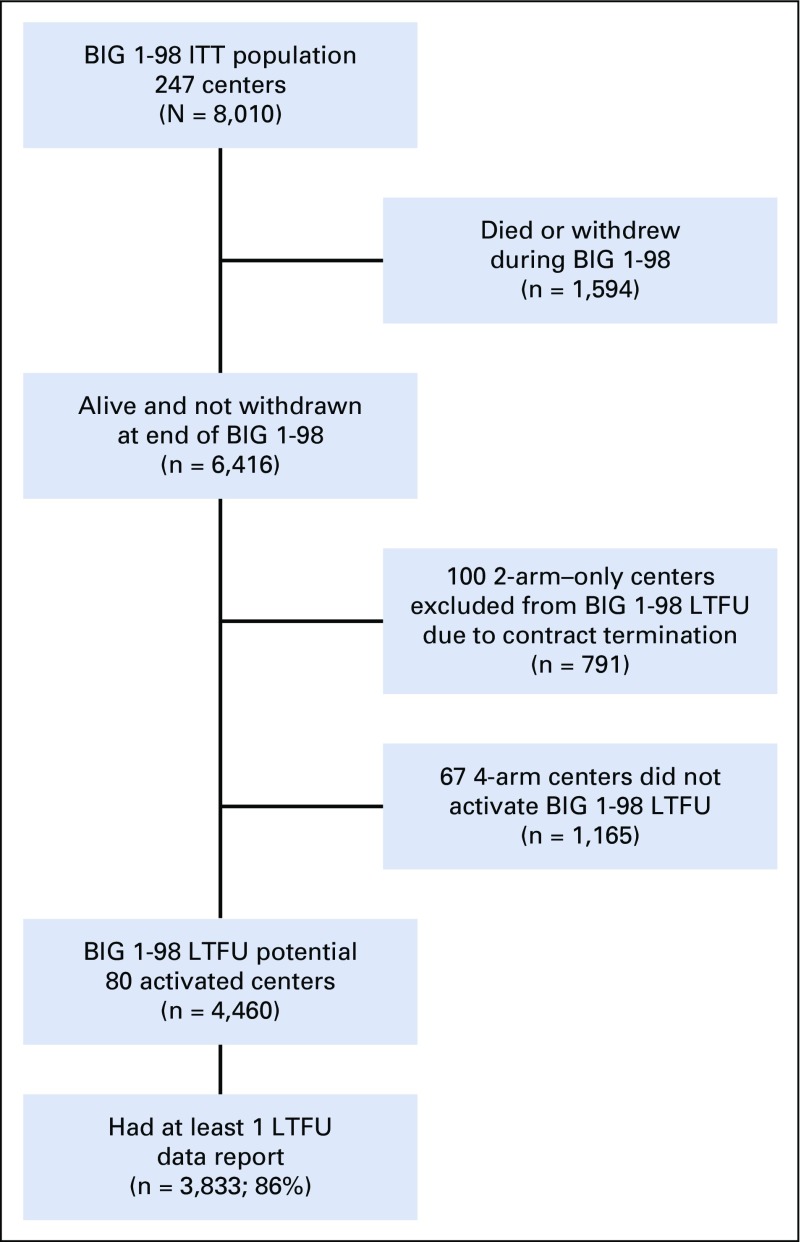 FIG 1.