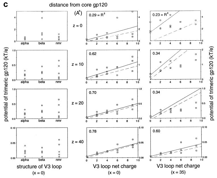 FIG. 6