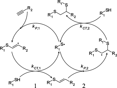 Scheme 2