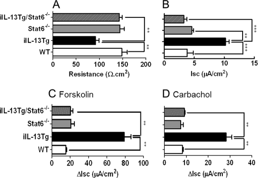 FIGURE 10.