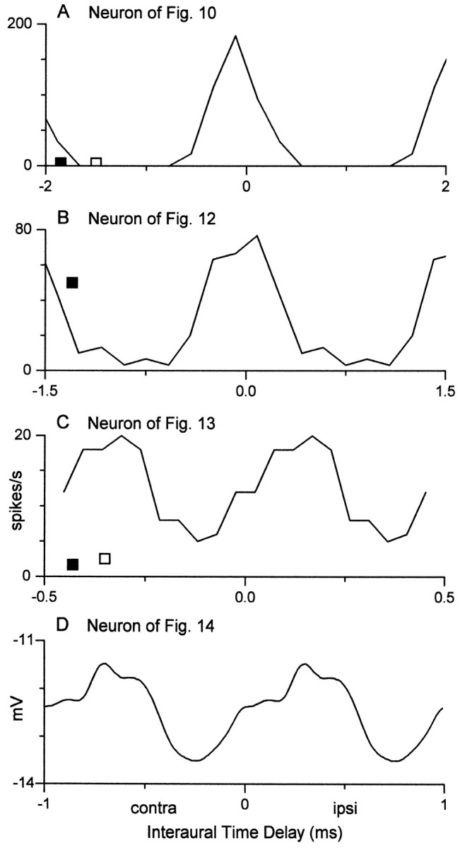 Fig. 11.