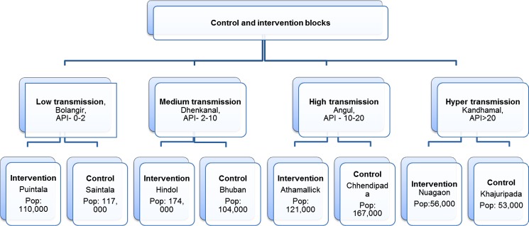 Fig 2