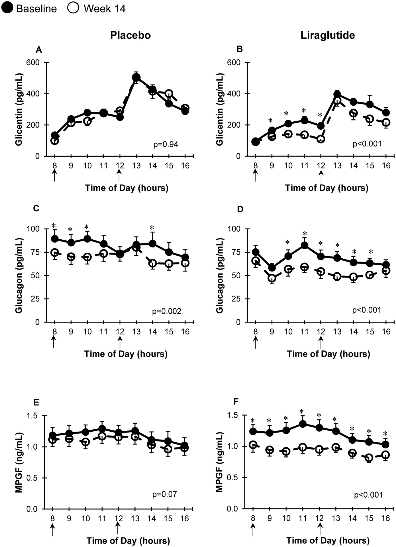 Figure 3: