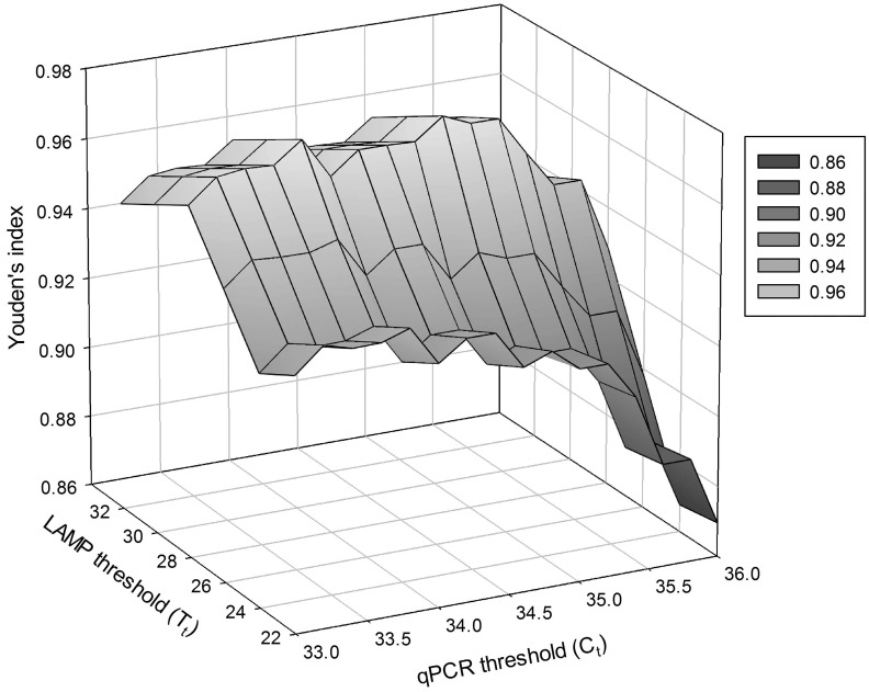 Fig 6