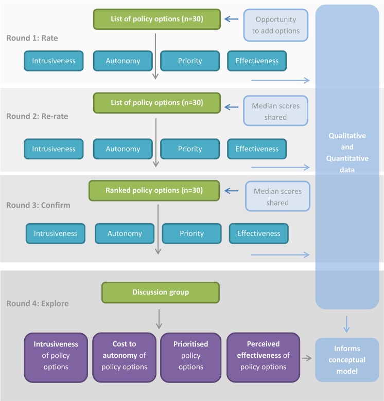 Figure 1