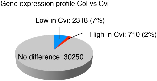 Figure 2—figure supplement 5.