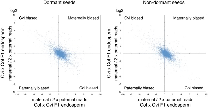 Figure 2—figure supplement 2.