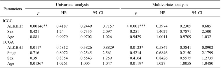 graphic file with name ahbps-22-305-i002.jpg