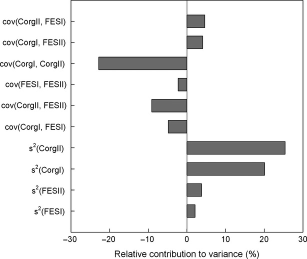 Fig 7