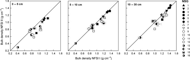 Fig 5