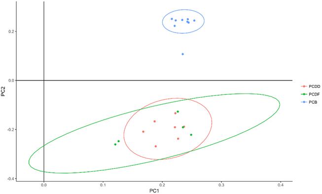 Figure 1a.