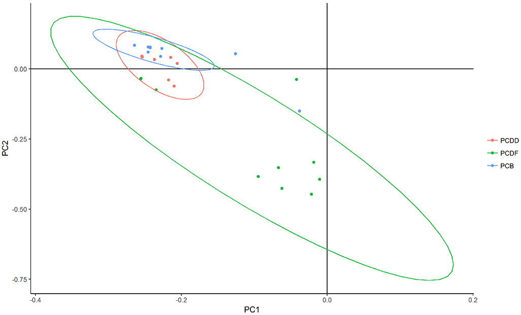 Figure 1b.