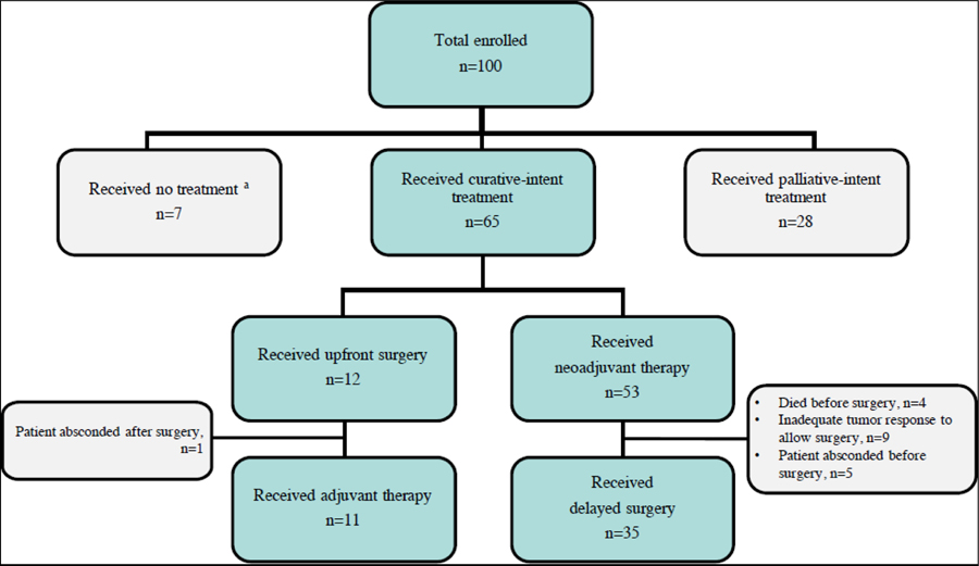 Figure 1: