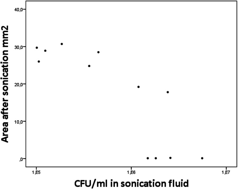Fig. 8