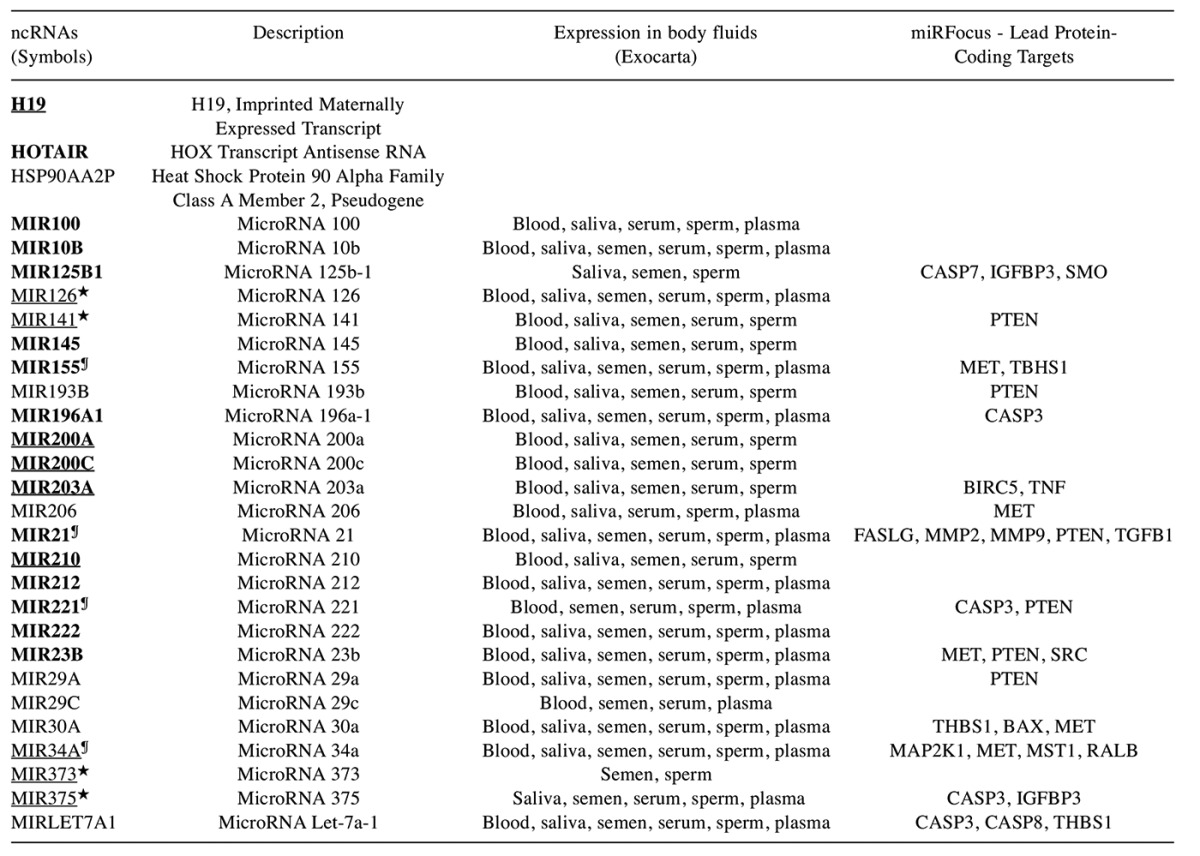 graphic file with name cgp-14-166-i0001.jpg