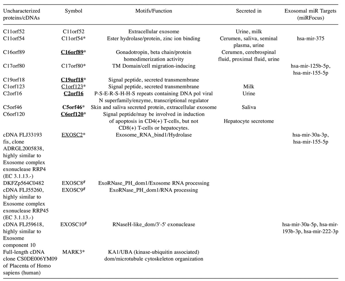 graphic file with name cgp-14-167-i0001.jpg