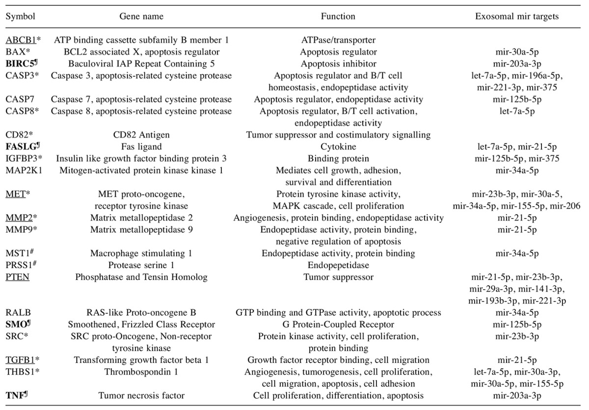 graphic file with name cgp-14-168-i0001.jpg