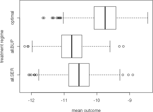 Fig 2.