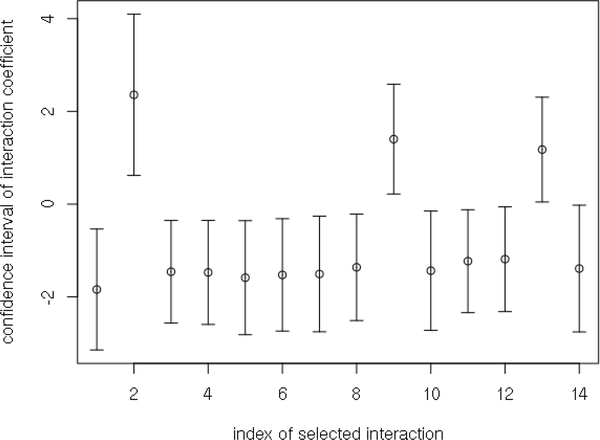 Fig 1.