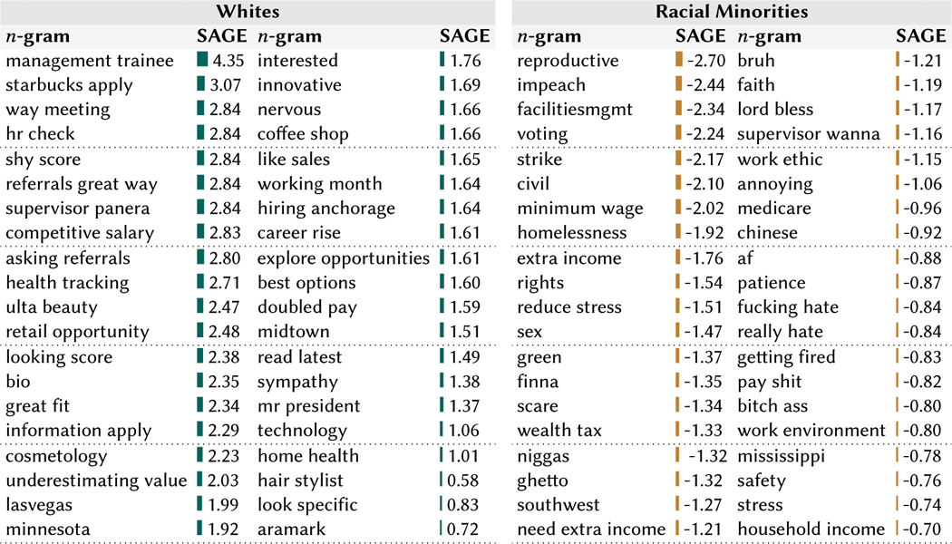 graphic file with name nihms-1799711-t0010.jpg
