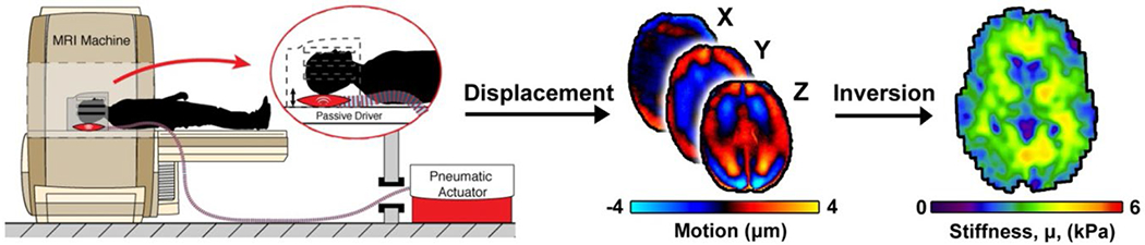 Figure 1: