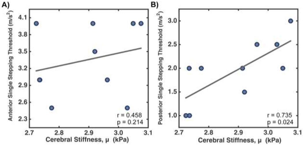 Figure 3: