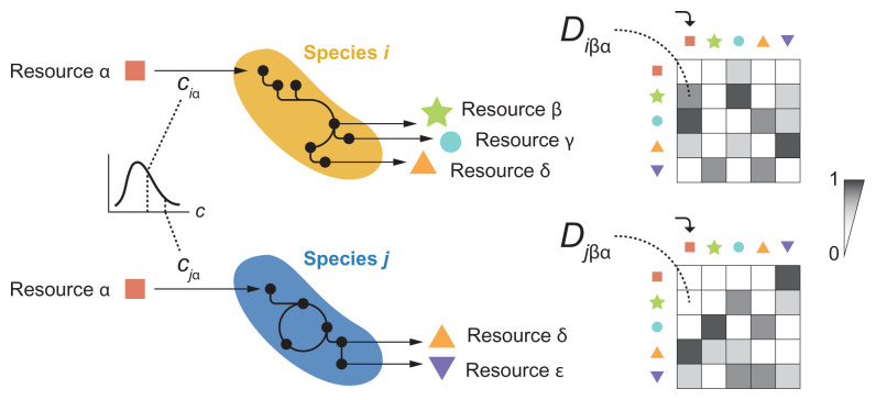 graphic file with name pnas.2111261119fig06.jpg