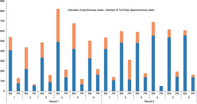 FIGURE 3