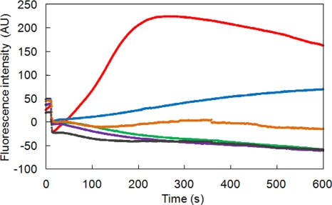 FIG. 6.