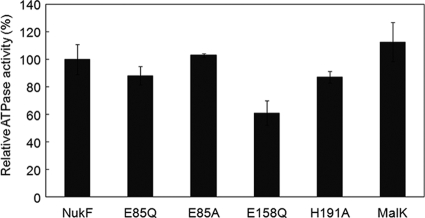 FIG. 7.