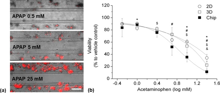 FIG. 8.