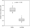 Fig 2.