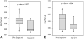 Fig 3.