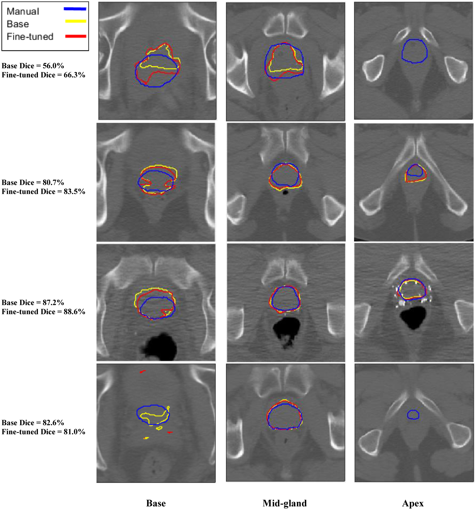 Figure 4: