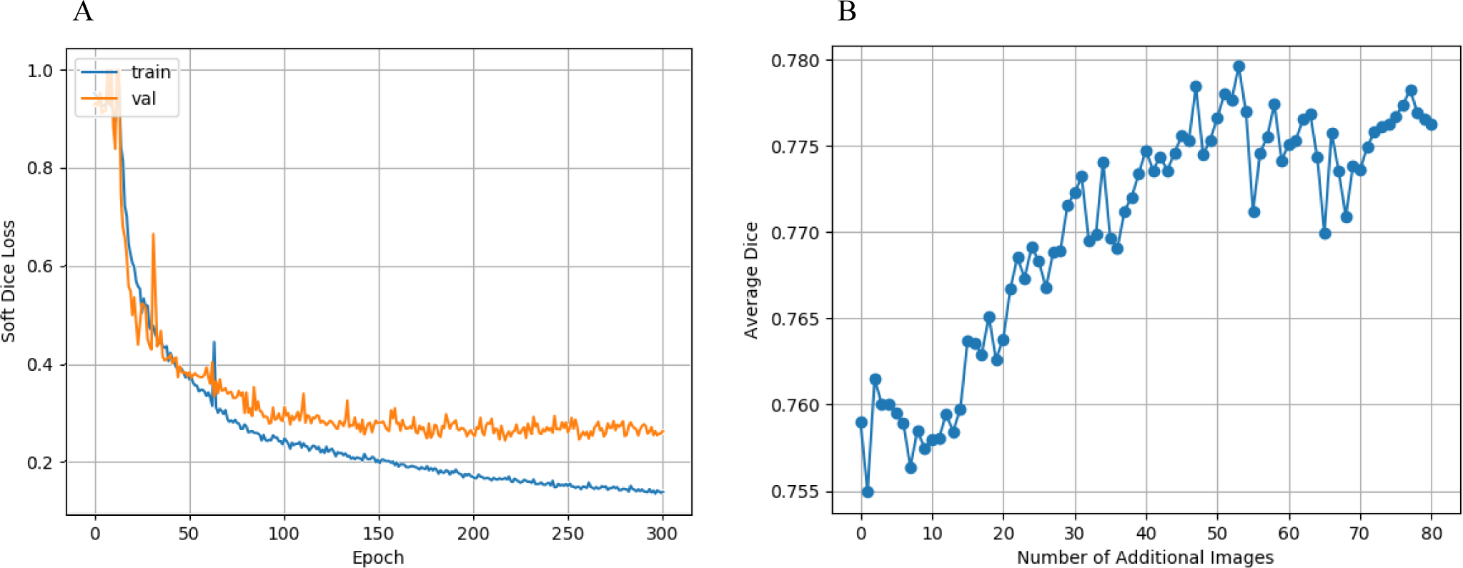 Figure 2: