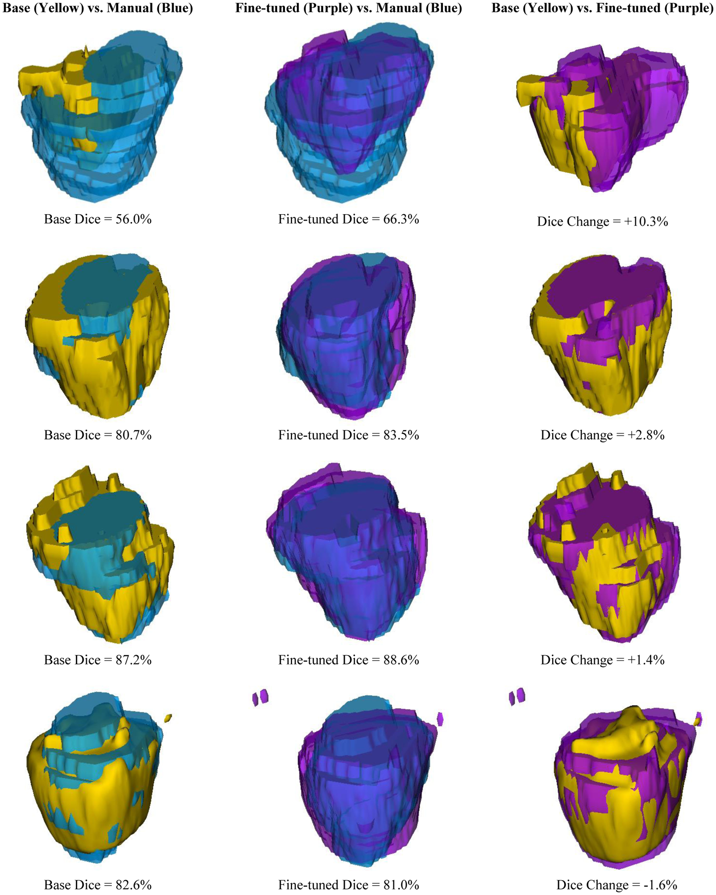 Figure 3: