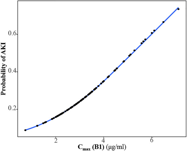 Fig. 6