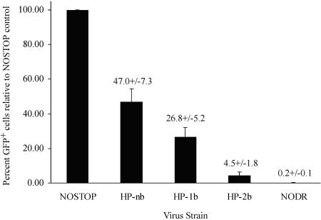 FIG. 7.