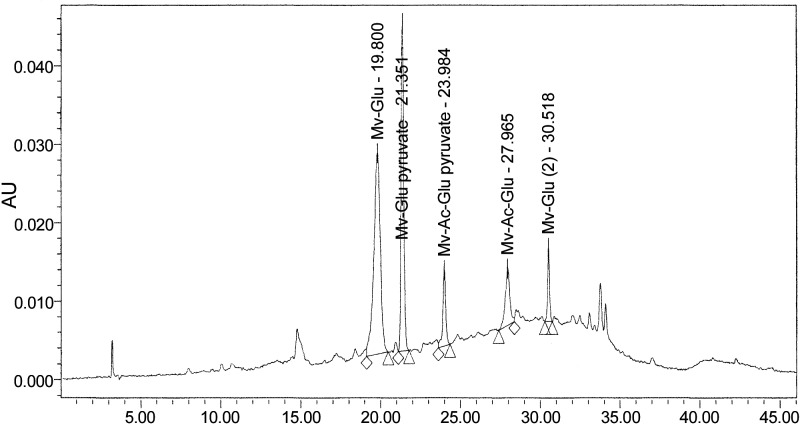 Figure 3.