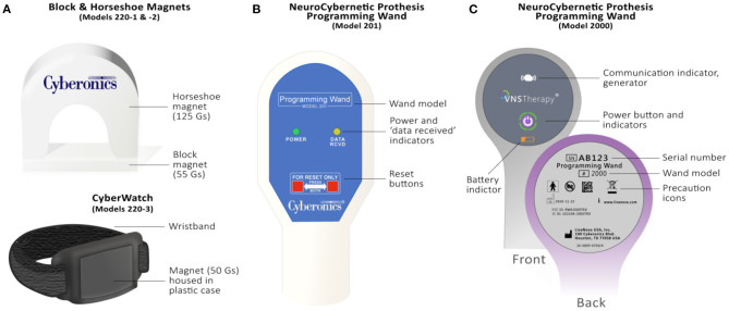 Figure 3