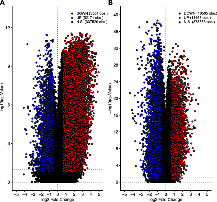 FIG 3