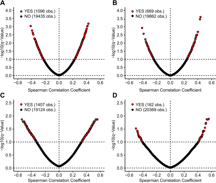 FIG 2